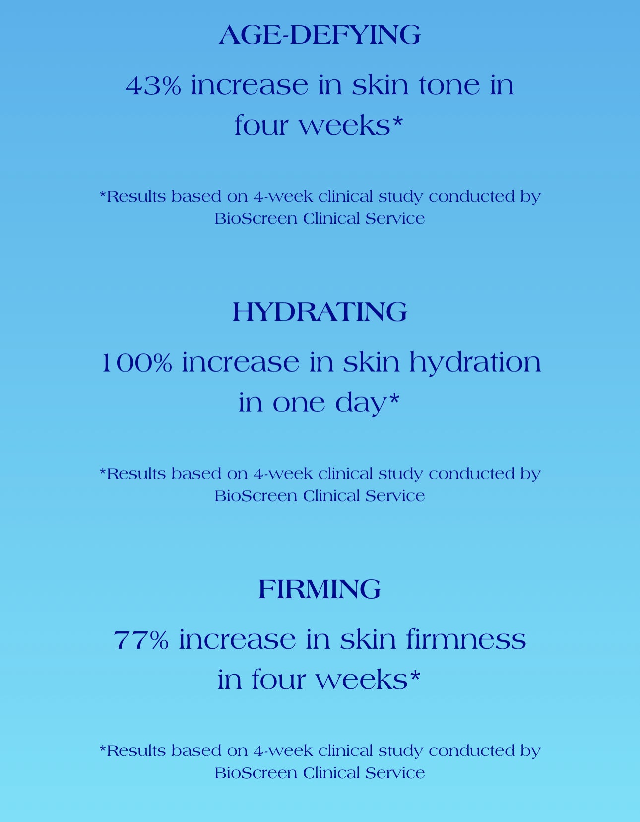 IS Clinical Youth Intensive Crème